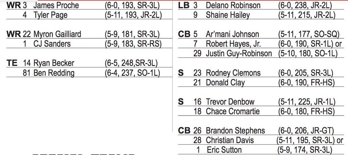 Smu Depth Chart