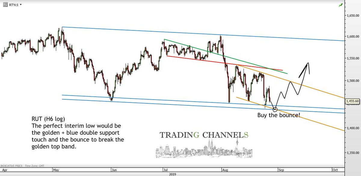 Rut Chart