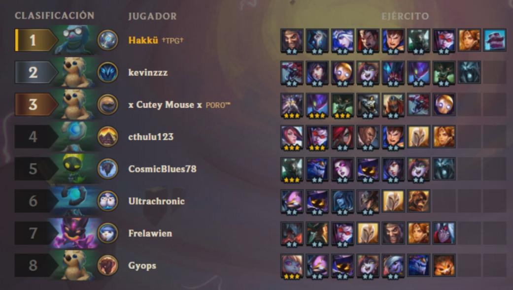 HakkuGamer's tweet image. Cuando tu rival habla así de tu BRAUM, solo puede acabar de una manera... 😎🤟
Cada vez mas cerca del Platino... se esta resisitiendo!!!

#tft @TFT_Esp  #hakku #TeamfightTactics #lol