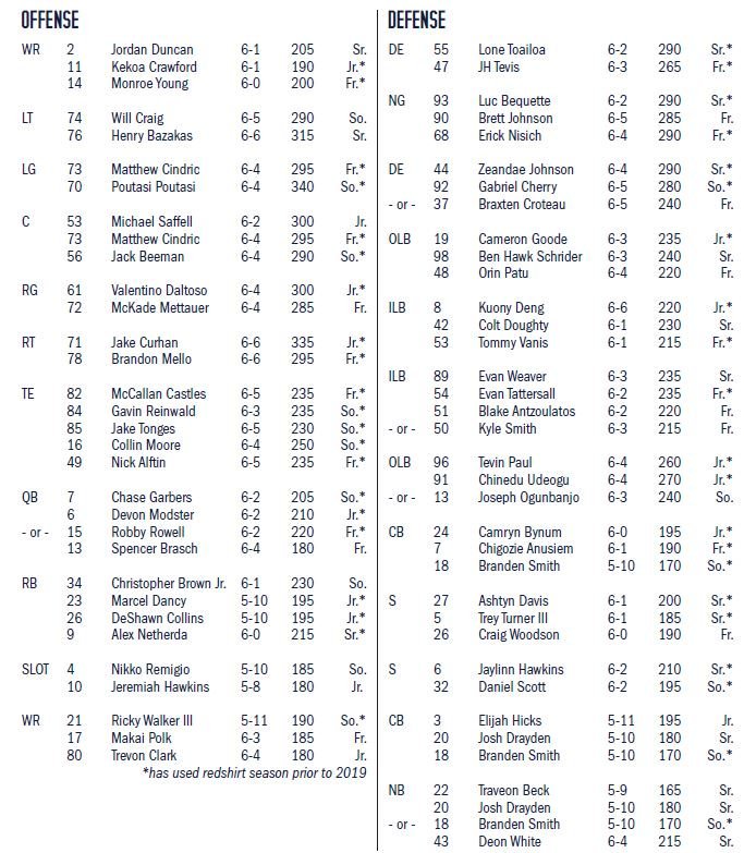 Uc Davis Depth Chart