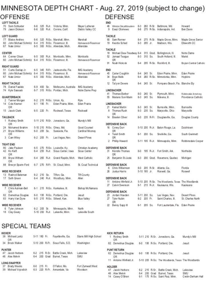 South Dakota State Football Depth Chart 2019