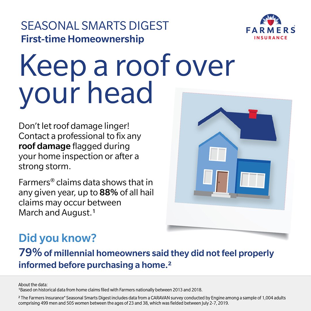 Heaton_Farmers's tweet photo. Home purchase season often coincides with hail season, which can wreak havoc on roofs. Prior to closing, contact a professional to fix any roof damage that is flagged on inspection to help mitigate further roof damage that can have long lasting consequences. https://t.co/2d8WOo8YYn