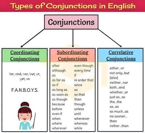 penpaleng's tweet photo. Conjunctions
#English #EnglishLanguage #esl #efl #elt https://t.co/6OrgwGfWr2