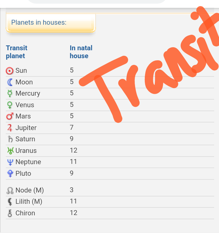 IrelandFields's tweet photo. @AmberKhan guess you could say the transit through my natal houses as of August 29th, 2019 for this Single Taurus Rising Girl predictions would be... Im in heat! Lol! Virgo Season https://t.co/h1iAQSe4Ut