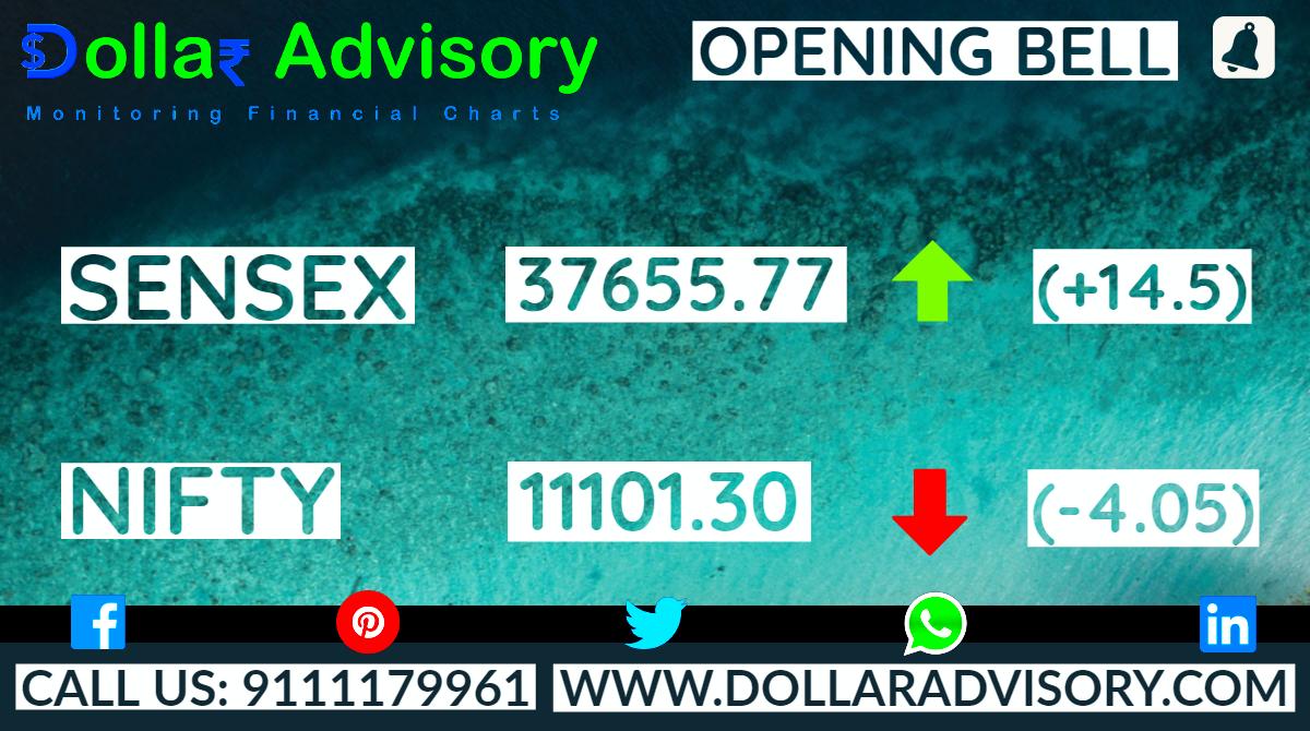 DollarAdvisory's tweet photo. Dollar Advisory Opening Bell 28 AUG 2019

NIFTY: 11101.30 (-4.05)
SENSEX: 37655.77 (+14.5) 

#NIFTY #SENSEX #STOCKMARKET #AUGUST #WEDNESDAY #OPENINGBELL #DOLLARADVISORY

For Free Trial Call: ✆ 9111179961 ✆ 
or Visit: https://t.co/5hJBhWV1tU https://t.co/c1HhWqgLHA