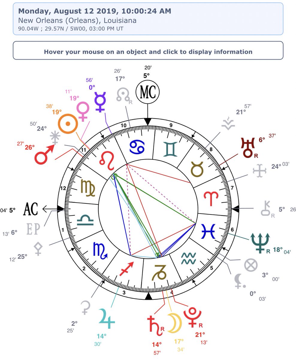 Natal Angelic Chart