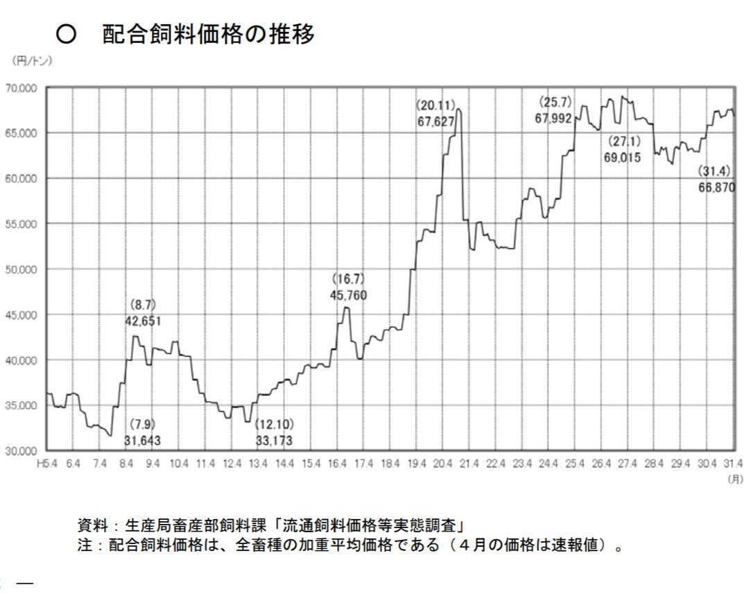 まーべりっく 民主党政権下で起きた 宮崎口蹄疫 赤松農水相外遊時 臨時で福島瑞穂が代理になるも 適切な対応できず 種牛が危機に陥る で 知識が全くない南日本新聞 記者の前田昭人氏が当時 東国原宮崎県知事を煽り 畜産家の不安を煽ったことをよく覚え