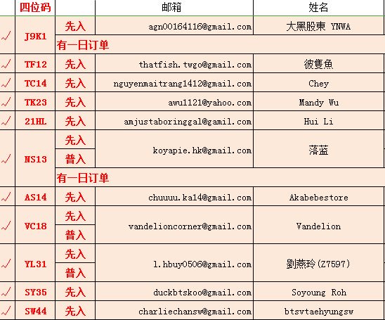 【NOTICE】圖片上的buyers都已經確認過了入金和最終的數量checking 還沒有填寫表格的一定要填寫確認表格喔