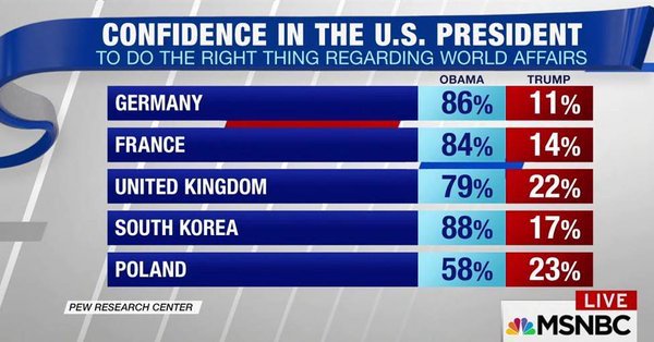 martycomroe's tweet photo. @twoonthedeck @hokiebrat @adasomg @realDonaldTrump ahhh.... the days of G7 when the world admired our POTUS

Donald's claim that "the leaders love me".... TOO LAUGHABLE from the poor guy who just wanted to sit with the cool kids https://t.co/x7OUT6RZzi