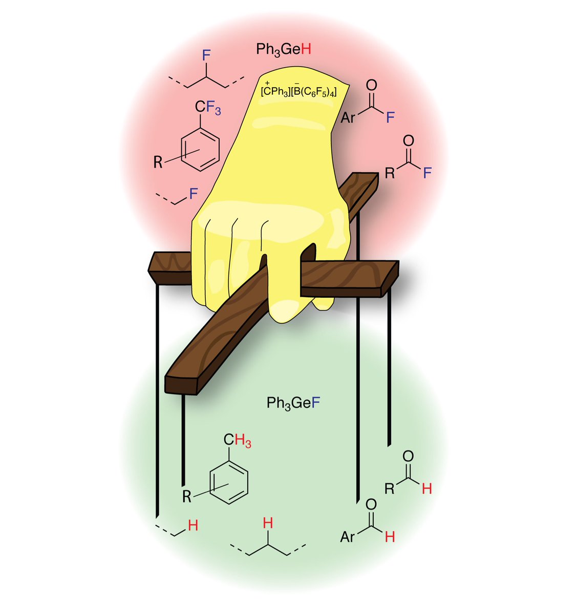 Ardalanhfar's tweet photo. Check out our latest paper @ChemCommun!
Germanium can do cool stuff too!
What I personally like about this project is that we had highschoolers helping us! #inclusion #STEM https://t.co/SDg53yUA7c