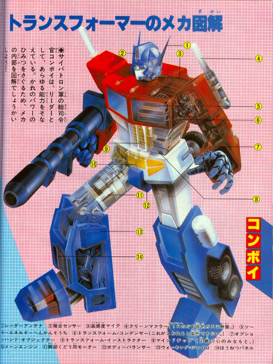 Transformers Visual Works (Studio Ox Greatest Japanese TF Art Book) is