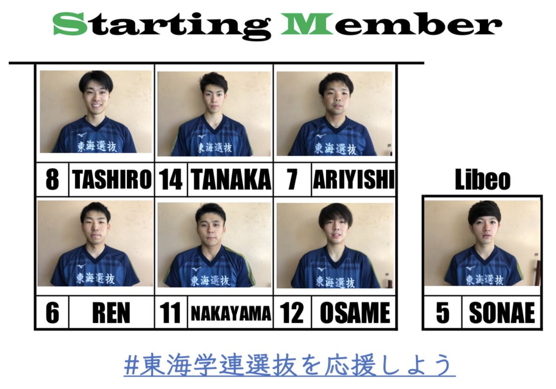 tokai_select's tweet photo. #令和元年度第20回西日本大学男子バレーボール学連選抜対抗戦

東海学連選抜vs四国学連選抜

①25-18②25-12
Starting Memberは、
2セットとも同じです！

2-0で勝利しました✨

#東海学連選抜を応援しよう https://t.co/TAzbwdHRD5