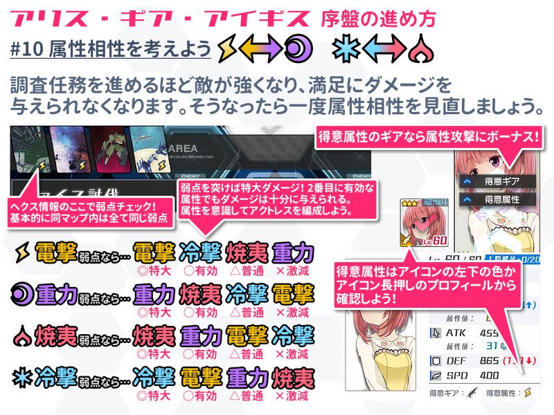 アリスギア 初心者向け序盤のざっくり解説 Min T ミント