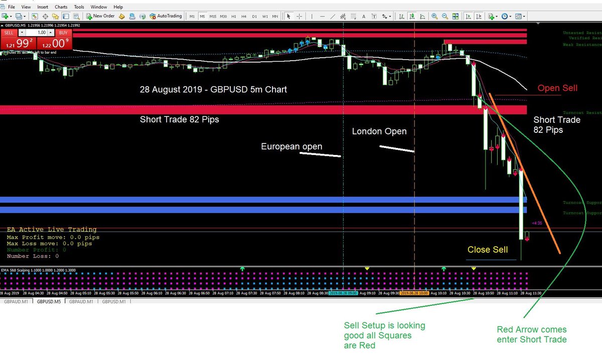 Todays Trade on GBPUSD 
82 Pips 
5M chart setup 

ForexKeyboard.com 

#EURUSD #GBPUSD #GBPJPY #USDCHF #USDJPY #GBPAUD #FOREX #GBPCAD #USDCAD #MT4 #Brexit #FX #Trading #Currency #Markets