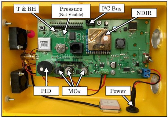 Primal_Digest's tweet image. Using A Low-Cost #SensorArray and #MachineLearning Techniques to Detect Complex Pollutant Mixtures and Identify Likely Sources
mdpi.com/1424-8220/19/1…