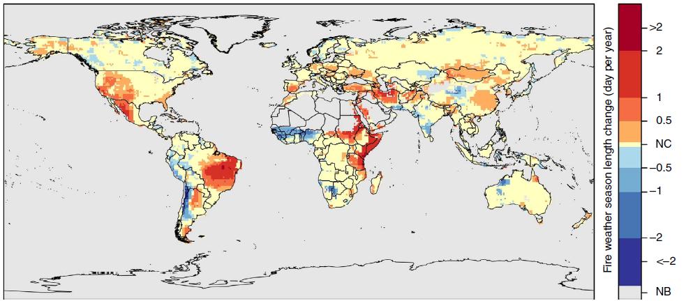 "Fire weather season has already lengthened by 18.7% globally between 1979 and 2013, with statistically significant increases across 25.3% [... of vegetated land]; even sharper changes have been observed during the second half of this period (Jolly et al. 2015)". (Box 3) (6/n)