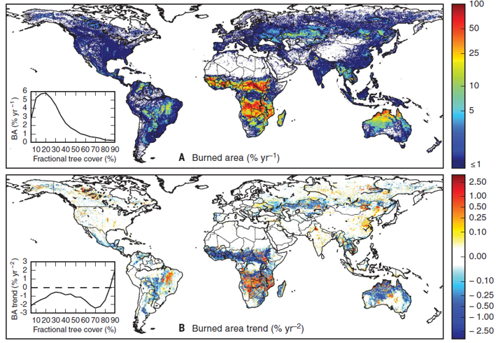 "Regional increases in burned area have been observed despite a global-average declining trend due to human fire suppression strategies". The success of fire suppression in savannas is due to management & has no link to climate change. Andela ea 2017  https://science.sciencemag.org/content/356/6345/1356.abstract (7/n)