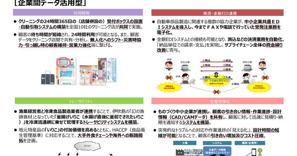 Uzivatel 加賀商工会議所 Na Twitteru ブログ更新 ものづくり 商業 サービス業高度連携促進補助金 9 27まで Https T Co Goz4q4qwmk