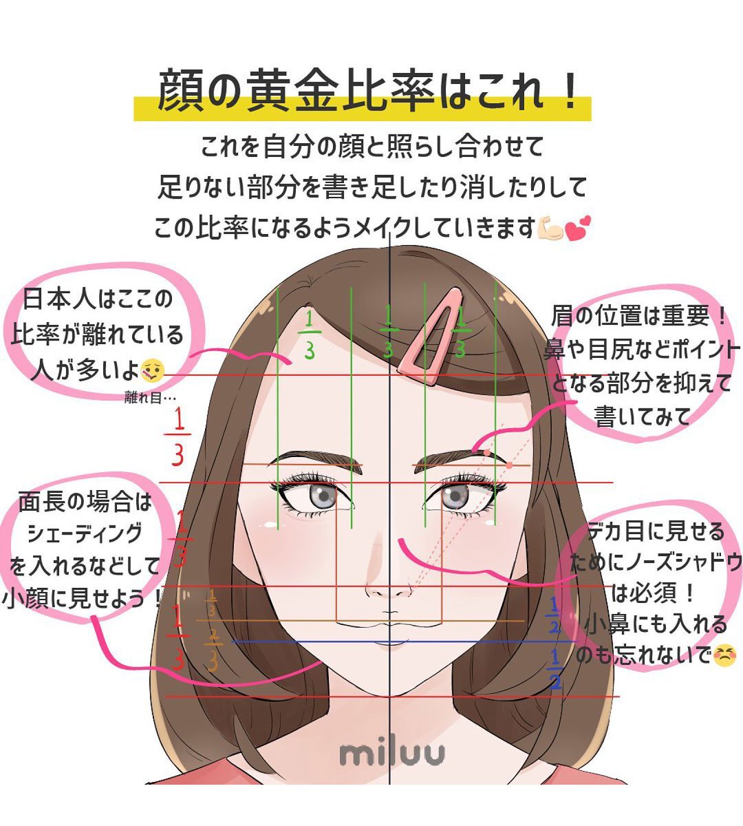 ちゃっぴー Miluu ミルー 編集部 Pa Twitter 黄金比率メイクで美顔をゲット 顔の黄金比率を分かりやすく解説 黄金比率を意識したメイクをするだけで簡単に美顔に近づけます メイク 可愛くなりたい 美人顔 Miluuメイク