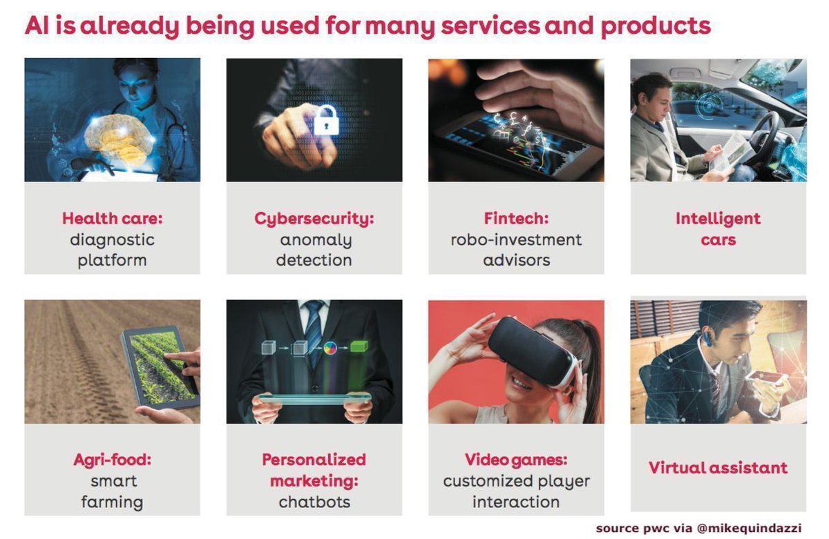 MikeQuindazzi's tweet image. 8 #AI apps working to define the #FuturofWork >>> @MikeQuindazzi >>> #pwc #fintech #roboadvisor #agritech #cybersecurity #healthtech >>> #Infographic >>> Report bit.ly/2SILJIG