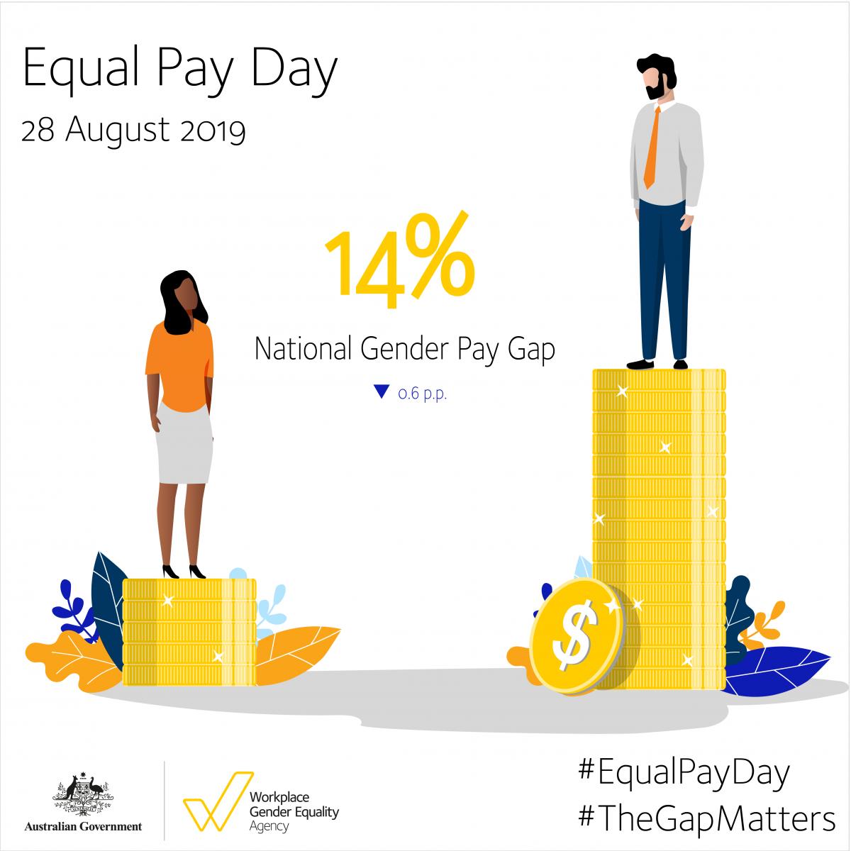 Viceo Humanrights A Twitter Today Is Un Equal Pay Day It Marks