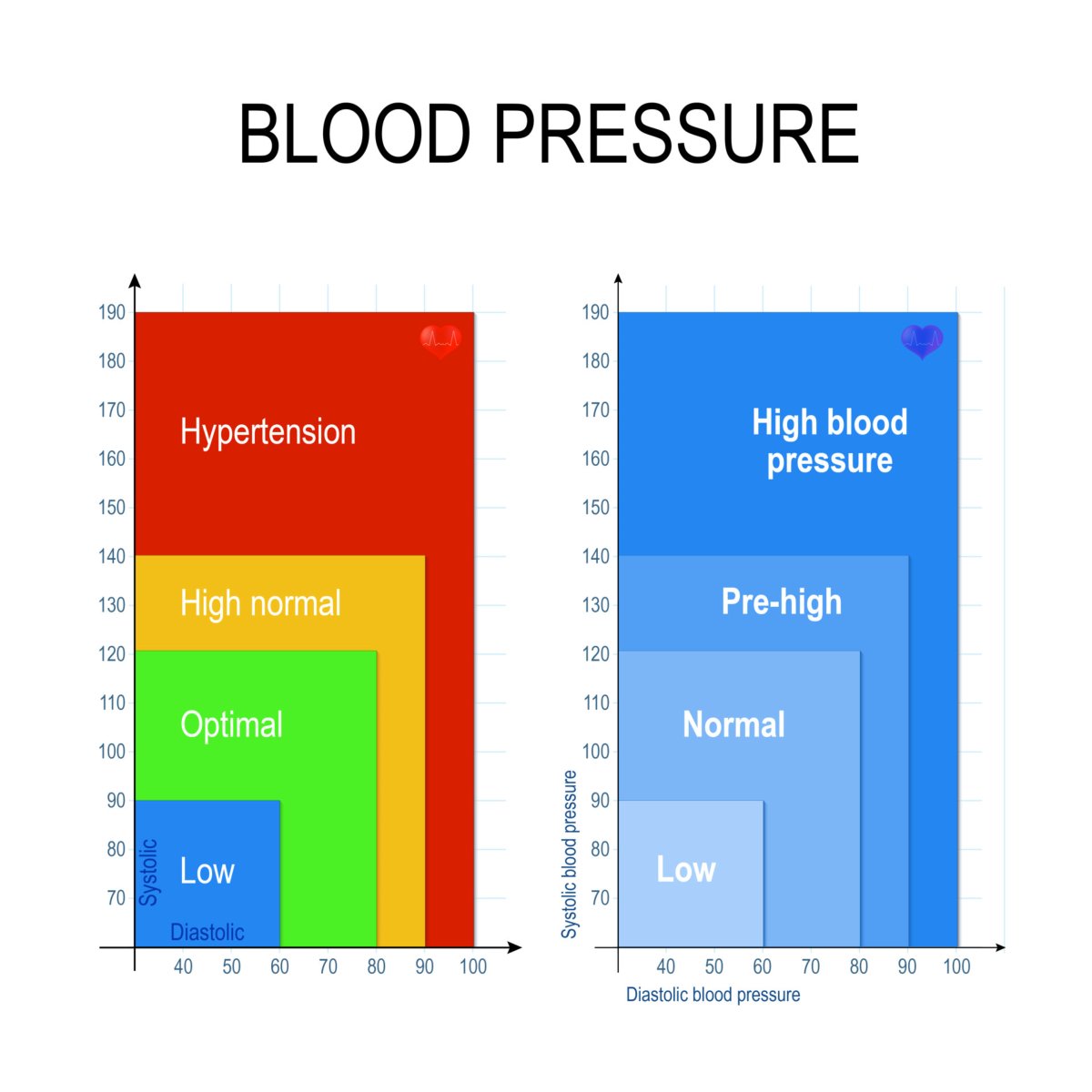 120 70 Blood Pressure Chart