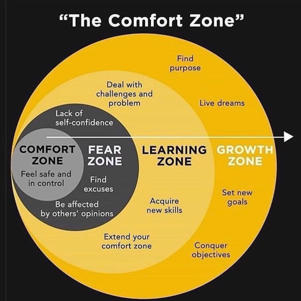 PENatUofMS's tweet photo. Welcome to PEN at UofMS and the first week of school! As we embark on this semester, remember to get used to being uncomfortable while growing! @UofMSGradSchool  #docstudents#learning#growing https://t.co/o8iWsZ9PxW