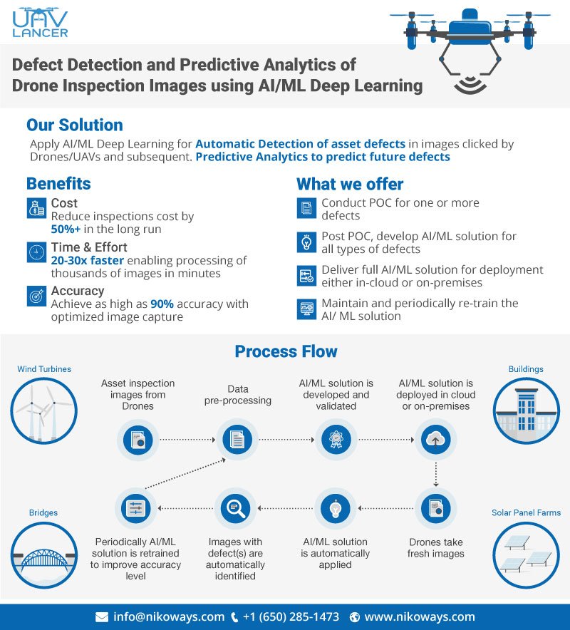 UAVLancer's tweet photo. Quickly detect faults and perform predictive analysis using #nikoways AI solution for wind turbine maintenance.
#UAVLancer #drones #aisolutions #drones #digitalsignature #ethereum #contractmanagement https://t.co/BlVxkhx6XB