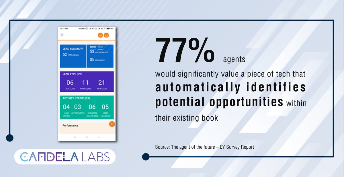 Our intuitive sales activity manager helps #insurance #agents increase sales by identifying hot/warm/cold leads and providing ‘next-best-action’ recommendations #insurance #agency #solution #digital #innovation #EY #Insurer. Contact us candelalabs.io/contact-us/ to schedule a demo.