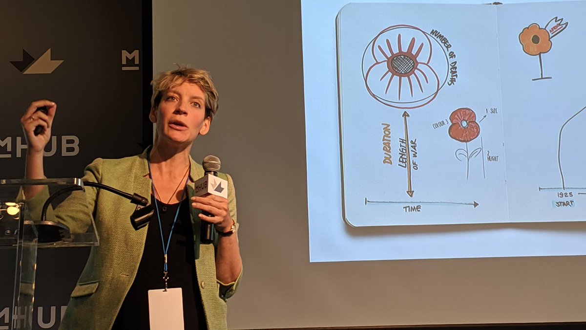 Susie Lu (@datatoviz) on Twitter photo It was really special to hear <a href="/defilippovale/">Valentina D'Efilippo</a> speak about her design process and projects this morning at #visfestunconf thanks <a href="/d3unconf/">d3.unconf()</a> for bringing her to the conference! It was really special to hear <a href="/defilippovale/">Valentina D'Efilippo</a> speak about her design process and projects this morning at #visfestunconf thanks <a href="/d3unconf/">d3.unconf()</a> for bringing her to the conference!