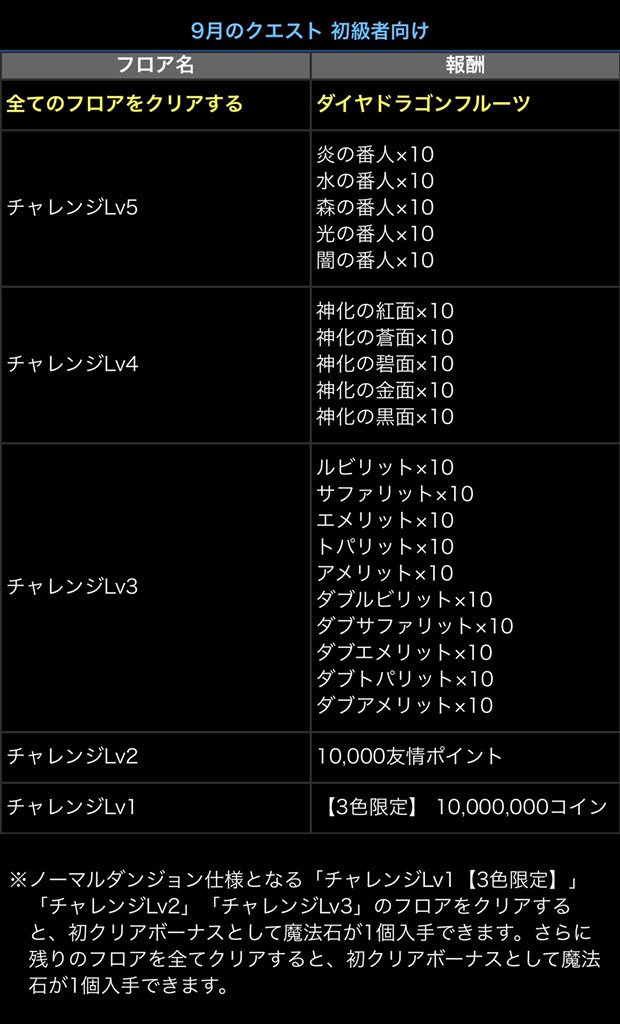 パズドラ攻略班 Appmedia 9月のクエストダンジョンの詳細が発表されました パズドラ