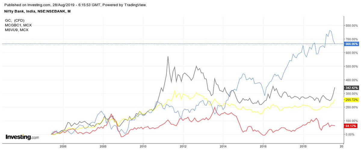 nuclear power technical and institutional options for