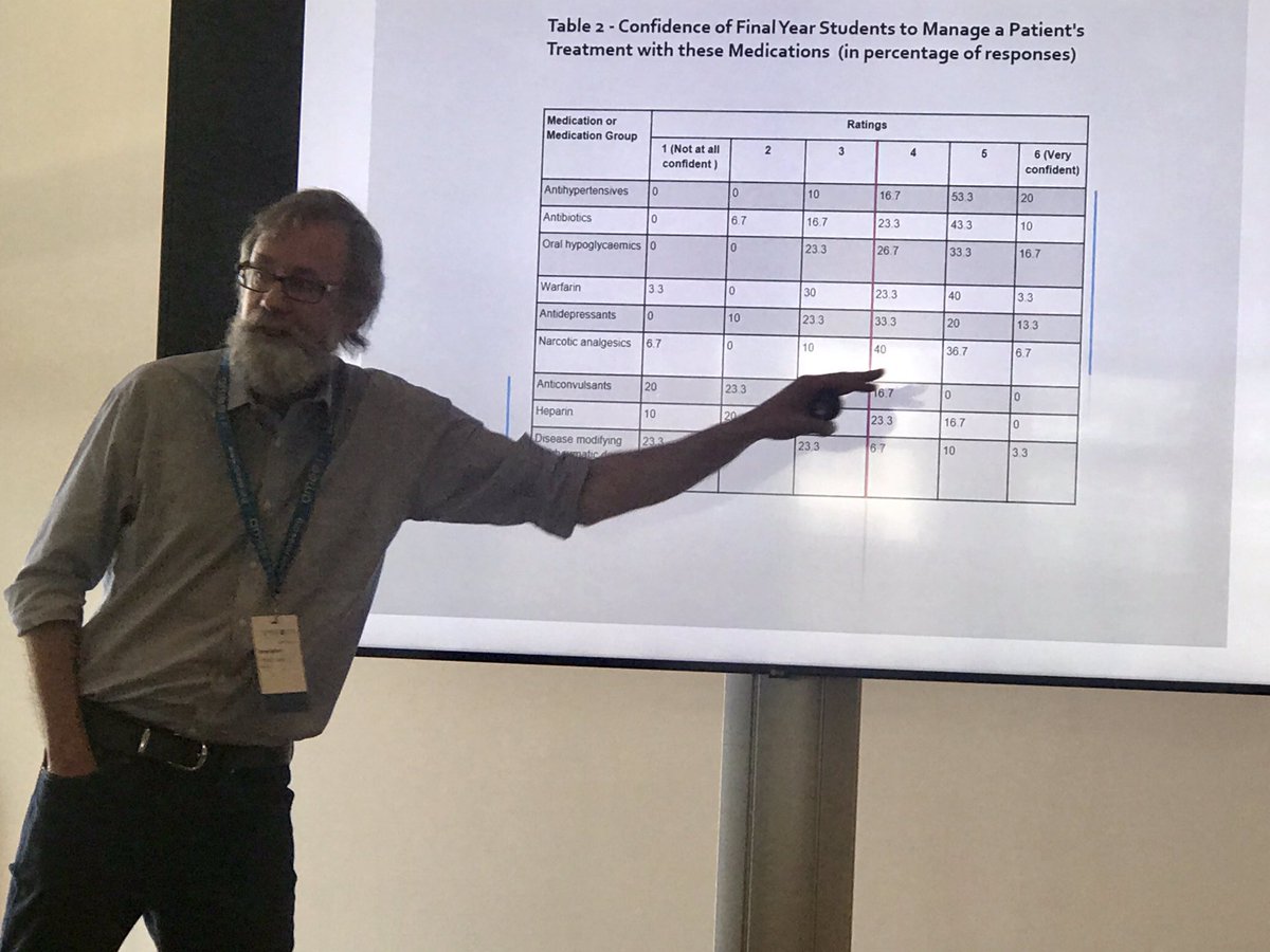 hodgson_wayne's tweet photo. Shane Bullock (Monash) presenting at AMEE19 on medical students perceptions of the knowledge of pharmacology (the most important discipline in medicine!!). https://t.co/V8xXQZ5Fla