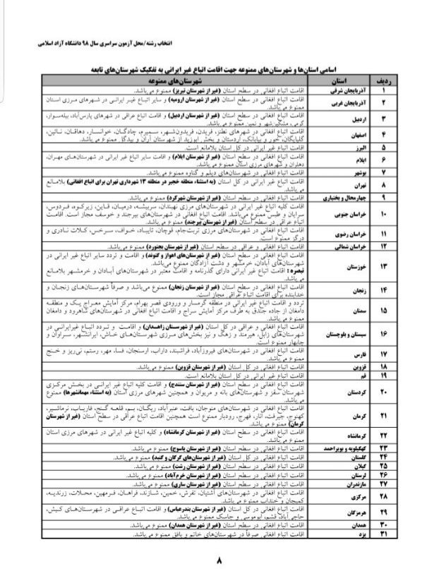 KarimiMahshad's tweet photo. یکی از دوستان افغانم برای انتخاب رشته از من کمک خواسته بودم. در کمال ناباوری متوجه شدم که اقامت #اتباع_افغان و عراقی در بسیاری از شهرستان‌های استان گیلان، مازندارن، لرستان، اصفهان، قزوین و... ممنوع است که به تبع آن درس خواندن در این شهرستان‌ها هم برایشان ممنوع می‌شود. https://t.co/R9Vp2mL4Um