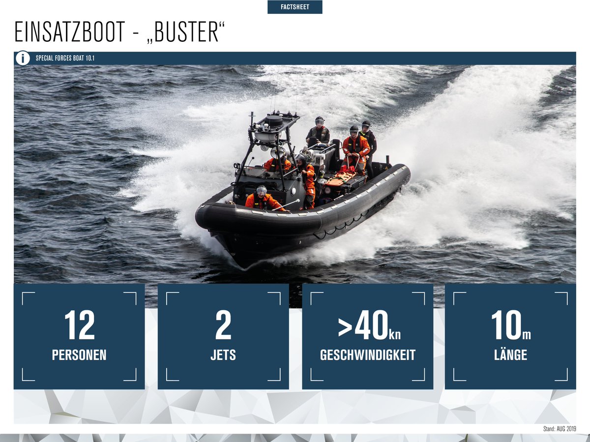 deutschemarine's tweet image. Neues #Schiff, neues #Speedboot: Für die #F125 Fregatten der #DeutscheMarine gibt es auch neue Einsatzboote. Die #BUSTER werden fast 75 Km/h schnell und sind vielseitig einsetzbar. Sie transportieren u.A. auch die schwer ausgestatteten Bordeinsatzkräfte des #Seebataillon