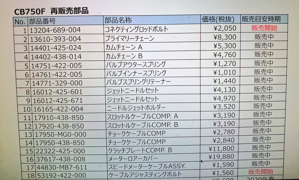 kosamu_sunny's tweet photo. ちょこっと再販部品追加されましたよ～っと
750fourも！
#cbfbase https://t.co/af5EO6jdhx