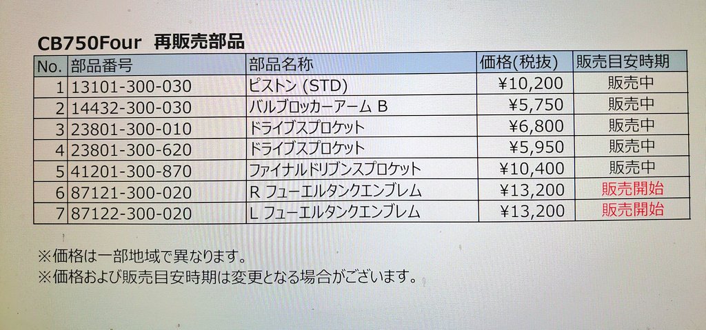 kosamu_sunny's tweet photo. ちょこっと再販部品追加されましたよ～っと
750fourも！
#cbfbase https://t.co/af5EO6jdhx