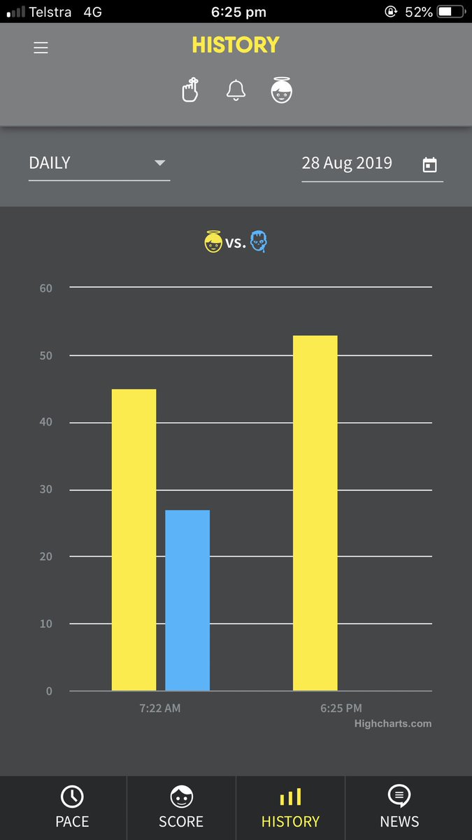 All Halos and ‘Zero zombies’ I love a doughnut score for no zombies!