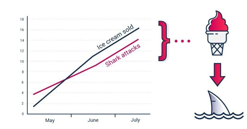 xeB_Bex's tweet photo. Explaining how (not) to interpret stats again and considering adding this graphic to my email signature... #correlationnotcausation https://t.co/K5tl9Hlrrq