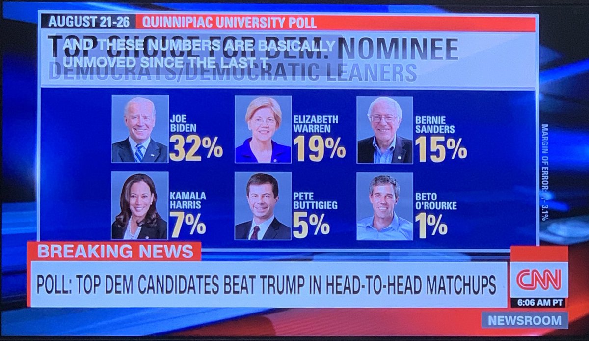 morgan5133's tweet photo. Seriously, @CNN??? @AndrewYang got 3% in the new Quinnipiac poll. So much for thinking you were better than @MSNBC #HumanityFirst #Forward #MATH #GoogleAndrewYang https://t.co/s3jiM81fxv