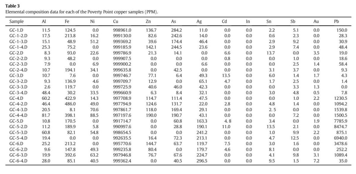 compactifications of symmetric and locally symmetric spaces mathematics theory applications