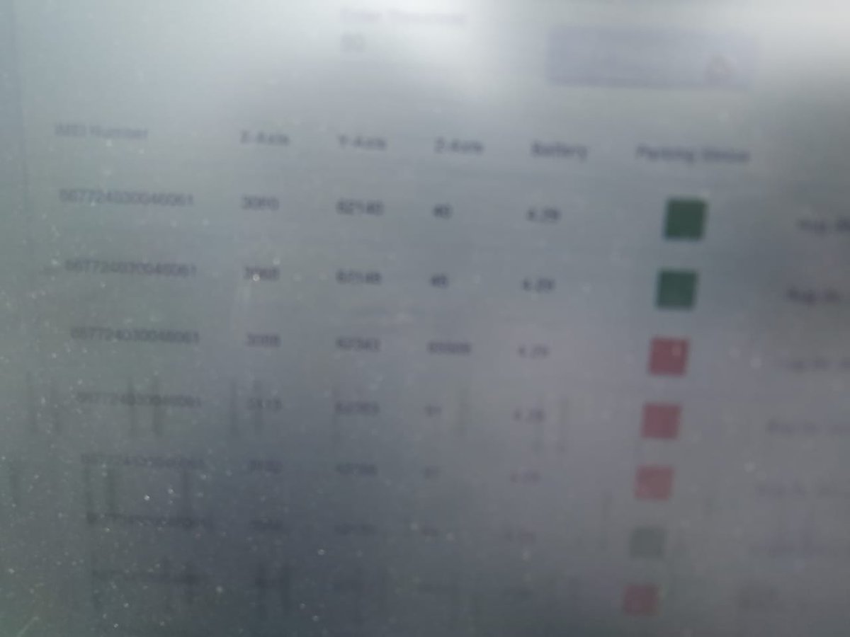 FrugalLabs's tweet image. FLIP Smart Parking Sensor Testing/Demo with NBIoT Network @ Reliance Office today!!
#FLIPsmartsensors, #smartparkingsolutions, #NBIoT, #FrugalIoT, #sensornodes, #parkingsensors, #IoT, #smartparkingsolution