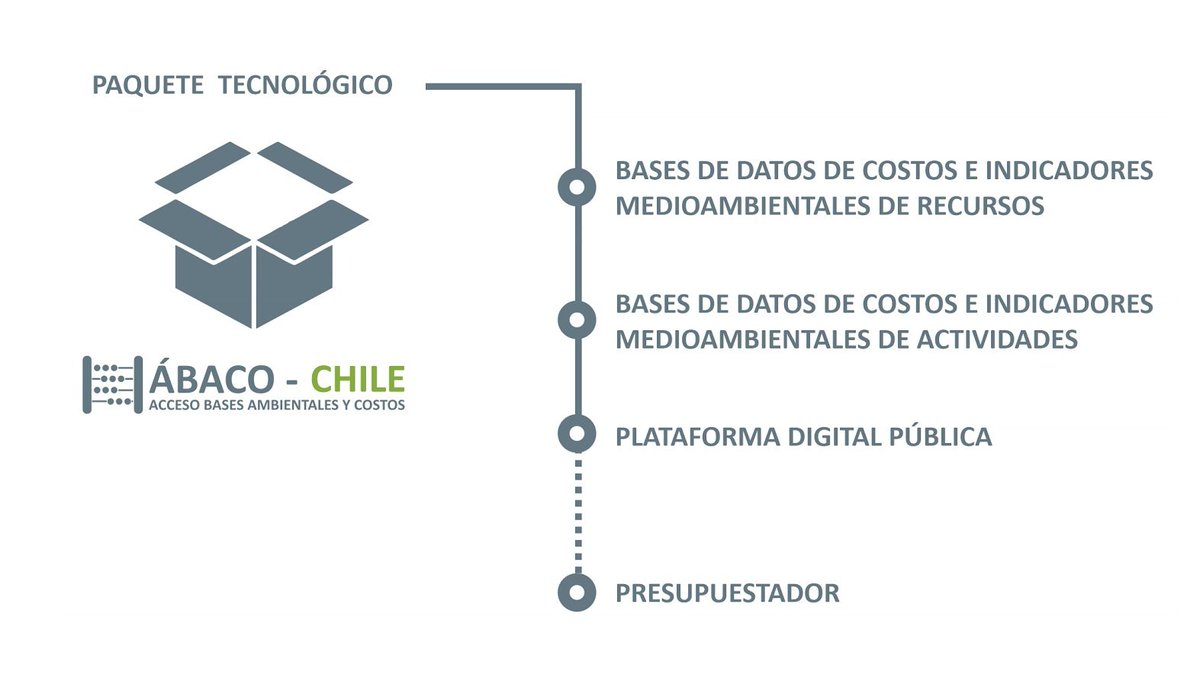 Ábaco Chile tweet media