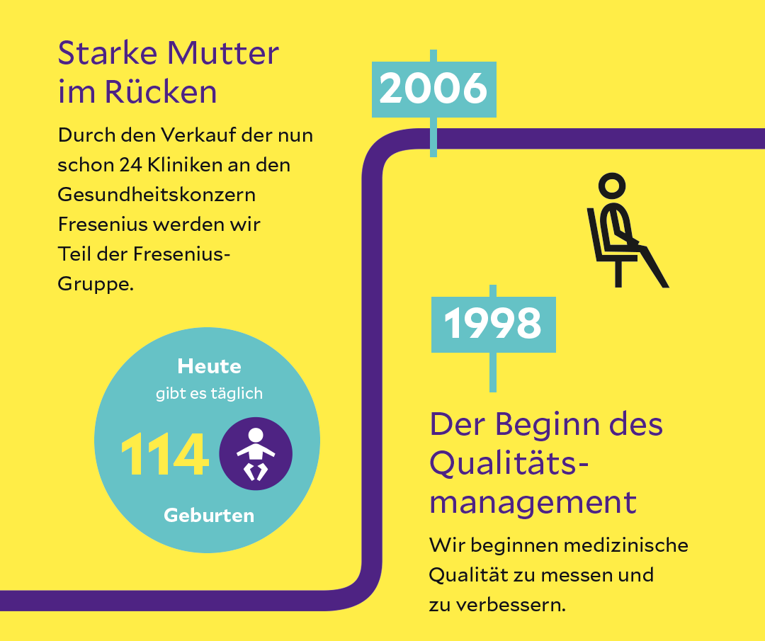 Helios_Kliniken's tweet photo. Wir feiern 25 Jahre #Helios! „Die rasante Entwicklung unseres Unternehmens seit seiner #Gründung macht uns stolz. Sie bedeutet gleichzeitig eine große #Verantwortung für die #Zukunft“, sagt Franzel Simon, Vorsitzender der Helios Geschäftsführung. MehrPM 👉 https://t.co/GLzf5VwyKl https://t.co/6mXroLZaVf