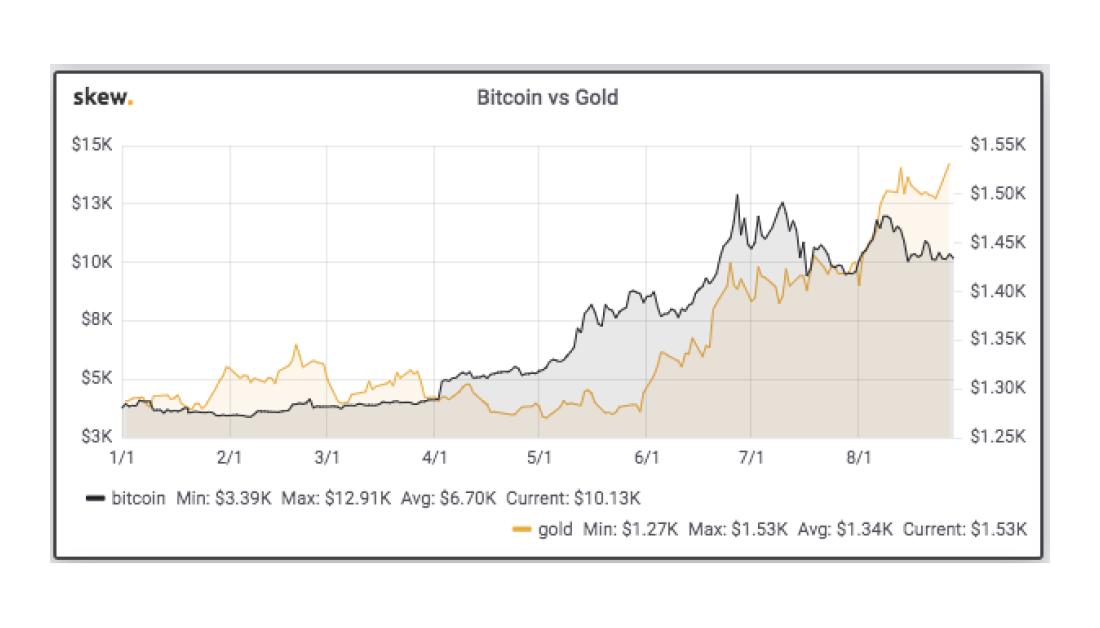 how much bitcoin does 39k buy