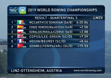 Soy Olimpico/a 🇪🇸 tweet media