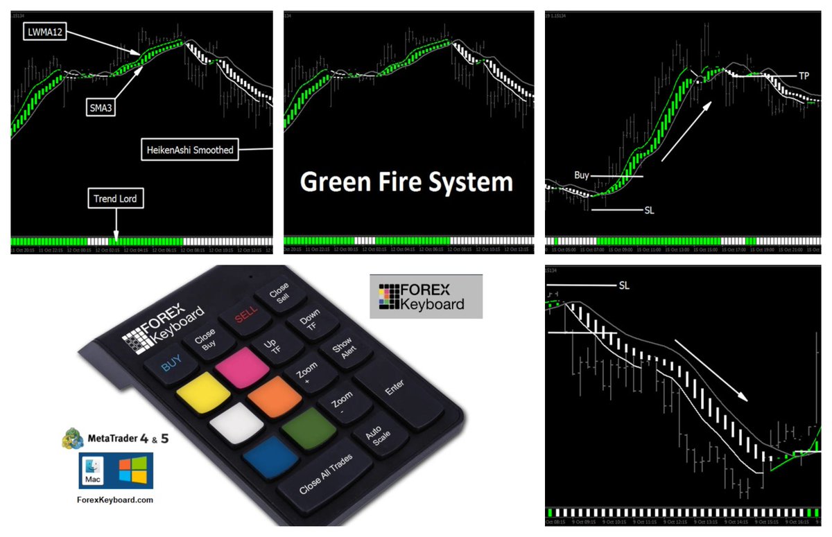 New Forex Trading System - Green Fire - Free Download 

ForexKeyboard.com  

#EURUSD #GBPUSD #GBPJPY #USDCHF #USDJPY #GBPAUD #FOREX #GBPCAD #USDCAD #MT4 #Brexit #FX #Trading #Currency #Markets #tradeforex #forex