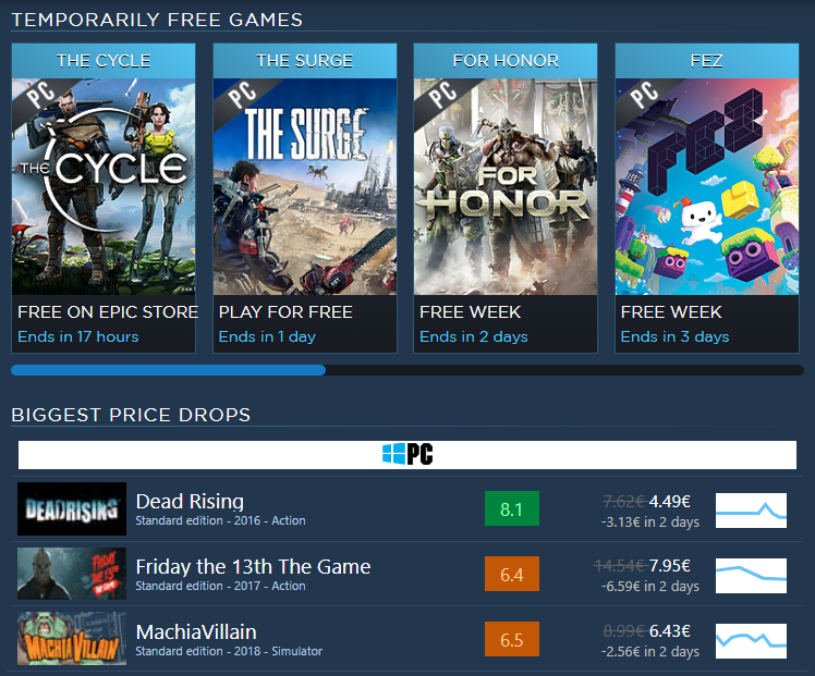 Allkeygames's tweet photo. 28/08/2019 Daily Deals

FREE GAMES / PRICE DROPS / DAILY DEALS 

The Cycle ⭐⭐⭐
The Surge ⭐⭐⭐
For Honor ⭐⭐⭐
FEZ ⭐⭐

https://t.co/cFuLDE3Q3y

#freegames #steamsale #epicgamessale #freetoplay #gift #pricedrops https://t.co/GkWc7pl4ap