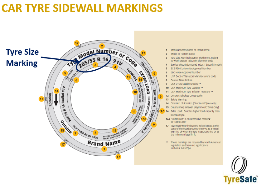 Tyresafe's tweet photo. Sidewall markings provide descriptive information about the tyre. The most important markings for drivers in the UK are size and type, aspect ratios load and speed indices. #sidewall #aspectatiosload #speedindices https://t.co/nNFLcnGEs7