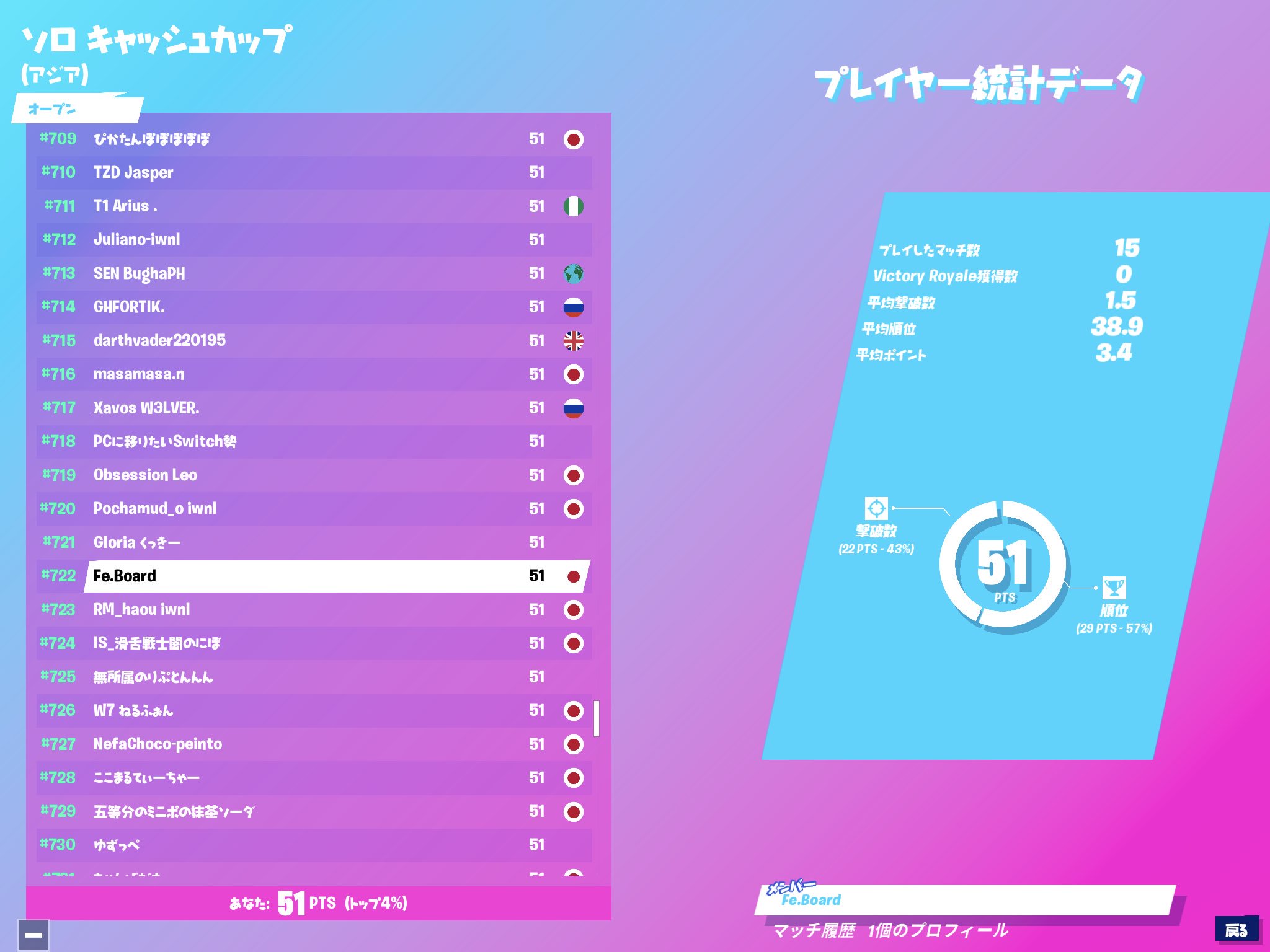 フォートナイトソロキャッシュカップ Twitter Search Twitter